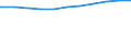 Regierungsbezirke / Statistische Regionen: Stuttgart, Regierungsbezirk / Geschlecht: weiblich / Wertmerkmal: Beschäftigte d. Gemeinden/GV: Vollzeitäquivalent