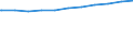 Regierungsbezirke / Statistische Regionen: Karlsruhe, Regierungsbzirk / Geschlecht: weiblich / Wertmerkmal: Beschäftigte d. Gemeinden/GV: Vollzeitäquivalent