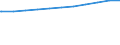 Regierungsbezirke / Statistische Regionen: Freiburg, Regierungsbezirk / Geschlecht: weiblich / Wertmerkmal: Beschäftigte d. Gemeinden/GV: Vollzeitäquivalent