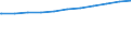 Regierungsbezirke / Statistische Regionen: Tübingen, Regierungsbezirk / Geschlecht: weiblich / Wertmerkmal: Beschäftigte d. Gemeinden/GV: Vollzeitäquivalent