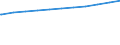 Regierungsbezirke / Statistische Regionen: Oberbayern, Regierungsbezirk / Geschlecht: weiblich / Wertmerkmal: Beschäftigte d. Gemeinden/GV: Vollzeitäquivalent