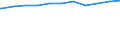 Regierungsbezirke / Statistische Regionen: Niederbayern, Regierungsbezirk / Geschlecht: weiblich / Wertmerkmal: Beschäftigte d. Gemeinden/GV: Vollzeitäquivalent