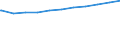 Regierungsbezirke / Statistische Regionen: Oberpfalz, Regierungsbezirk / Geschlecht: weiblich / Wertmerkmal: Beschäftigte d. Gemeinden/GV: Vollzeitäquivalent