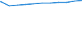 Regierungsbezirke / Statistische Regionen: Oberfranken, Regierungsbezirk / Geschlecht: weiblich / Wertmerkmal: Beschäftigte d. Gemeinden/GV: Vollzeitäquivalent