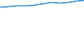 Regierungsbezirke / Statistische Regionen: Mittelfranken, Regierungsbezirk / Geschlecht: weiblich / Wertmerkmal: Beschäftigte d. Gemeinden/GV: Vollzeitäquivalent