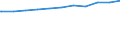 Regierungsbezirke / Statistische Regionen: Unterfranken, Regierungsbezirk / Geschlecht: weiblich / Wertmerkmal: Beschäftigte d. Gemeinden/GV: Vollzeitäquivalent