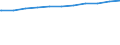 Regierungsbezirke / Statistische Regionen: Schwaben, Regierungsbezirk / Geschlecht: weiblich / Wertmerkmal: Beschäftigte d. Gemeinden/GV: Vollzeitäquivalent