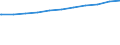 Regierungsbezirke / Statistische Regionen: Saarland / Geschlecht: weiblich / Wertmerkmal: Beschäftigte d. Gemeinden/GV: Vollzeitäquivalent