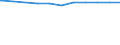 Regierungsbezirke / Statistische Regionen: Mecklenburg-Vorpommern / Geschlecht: weiblich / Wertmerkmal: Beschäftigte d. Gemeinden/GV: Vollzeitäquivalent
