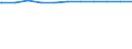 Regierungsbezirke / Statistische Regionen: Chemnitz, Stat. Region / Geschlecht: weiblich / Wertmerkmal: Beschäftigte d. Gemeinden/GV: Vollzeitäquivalent