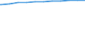 Regierungsbezirke / Statistische Regionen: Dresden, Stat. Region / Geschlecht: weiblich / Wertmerkmal: Beschäftigte d. Gemeinden/GV: Vollzeitäquivalent