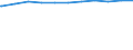 Regierungsbezirke / Statistische Regionen: Leipzig, Stat. Region / Geschlecht: weiblich / Wertmerkmal: Beschäftigte d. Gemeinden/GV: Vollzeitäquivalent