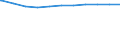 Regierungsbezirke / Statistische Regionen: Sachsen-Anhalt / Geschlecht: weiblich / Wertmerkmal: Beschäftigte d. Gemeinden/GV: Vollzeitäquivalent