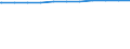 Regierungsbezirke / Statistische Regionen: Weser-Ems, Stat. Region / Dienstverhältnis (öffentlicher Dienst): Beamte / Wertmerkmal: Beschäftigte d. Gemeinden/GV: Vollzeitäquivalent