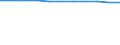 Regierungsbezirke / Statistische Regionen: Düsseldorf, Regierungsbezirk / Dienstverhältnis (öffentlicher Dienst): Beamte / Wertmerkmal: Beschäftigte d. Gemeinden/GV: Vollzeitäquivalent