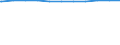 Regierungsbezirke / Statistische Regionen: Detmold, Regierungsbezirk / Dienstverhältnis (öffentlicher Dienst): Beamte / Wertmerkmal: Beschäftigte d. Gemeinden/GV: Vollzeitäquivalent