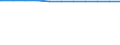Regierungsbezirke / Statistische Regionen: Arnsberg, Regierungsbezirk / Dienstverhältnis (öffentlicher Dienst): Beamte / Wertmerkmal: Beschäftigte d. Gemeinden/GV: Vollzeitäquivalent