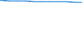 Regierungsbezirke / Statistische Regionen: Darmstadt, Regierungsbezirk / Dienstverhältnis (öffentlicher Dienst): Beamte / Wertmerkmal: Beschäftigte d. Gemeinden/GV: Vollzeitäquivalent
