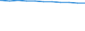 Regierungsbezirke / Statistische Regionen: Gießen, Regierungsbezirk / Dienstverhältnis (öffentlicher Dienst): Beamte / Wertmerkmal: Beschäftigte d. Gemeinden/GV: Vollzeitäquivalent