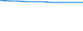 Regierungsbezirke / Statistische Regionen: Kassel, Regierungsbezirk / Dienstverhältnis (öffentlicher Dienst): Beamte / Wertmerkmal: Beschäftigte d. Gemeinden/GV: Vollzeitäquivalent