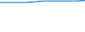 Regierungsbezirke / Statistische Regionen: Trier, Stat. Region / Dienstverhältnis (öffentlicher Dienst): Beamte / Wertmerkmal: Beschäftigte d. Gemeinden/GV: Vollzeitäquivalent
