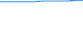 Regierungsbezirke / Statistische Regionen: Stuttgart, Regierungsbezirk / Dienstverhältnis (öffentlicher Dienst): Beamte / Wertmerkmal: Beschäftigte d. Gemeinden/GV: Vollzeitäquivalent