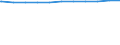 Regierungsbezirke / Statistische Regionen: Karlsruhe, Regierungsbzirk / Dienstverhältnis (öffentlicher Dienst): Beamte / Wertmerkmal: Beschäftigte d. Gemeinden/GV: Vollzeitäquivalent