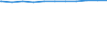 Regierungsbezirke / Statistische Regionen: Tübingen, Regierungsbezirk / Dienstverhältnis (öffentlicher Dienst): Beamte / Wertmerkmal: Beschäftigte d. Gemeinden/GV: Vollzeitäquivalent