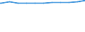 Regierungsbezirke / Statistische Regionen: Oberbayern, Regierungsbezirk / Dienstverhältnis (öffentlicher Dienst): Beamte / Wertmerkmal: Beschäftigte d. Gemeinden/GV: Vollzeitäquivalent