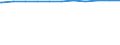 Regierungsbezirke / Statistische Regionen: Oberpfalz, Regierungsbezirk / Dienstverhältnis (öffentlicher Dienst): Beamte / Wertmerkmal: Beschäftigte d. Gemeinden/GV: Vollzeitäquivalent