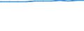 Regierungsbezirke / Statistische Regionen: Mittelfranken, Regierungsbezirk / Dienstverhältnis (öffentlicher Dienst): Beamte / Wertmerkmal: Beschäftigte d. Gemeinden/GV: Vollzeitäquivalent