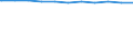 Regierungsbezirke / Statistische Regionen: Unterfranken, Regierungsbezirk / Dienstverhältnis (öffentlicher Dienst): Beamte / Wertmerkmal: Beschäftigte d. Gemeinden/GV: Vollzeitäquivalent