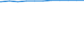Regierungsbezirke / Statistische Regionen: Schwaben, Regierungsbezirk / Dienstverhältnis (öffentlicher Dienst): Beamte / Wertmerkmal: Beschäftigte d. Gemeinden/GV: Vollzeitäquivalent