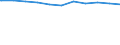 Regierungsbezirke / Statistische Regionen: Mecklenburg-Vorpommern / Dienstverhältnis (öffentlicher Dienst): Beamte / Wertmerkmal: Beschäftigte d. Gemeinden/GV: Vollzeitäquivalent