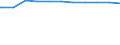 Regierungsbezirke / Statistische Regionen: Chemnitz, Stat. Region / Dienstverhältnis (öffentlicher Dienst): Beamte / Wertmerkmal: Beschäftigte d. Gemeinden/GV: Vollzeitäquivalent