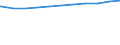 Regierungsbezirke / Statistische Regionen: Schleswig-Holstein / Dienstverhältnis (öffentlicher Dienst): Arbeitnehmer / Wertmerkmal: Beschäftigte d. Gemeinden/GV: Vollzeitäquivalent