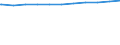 Regierungsbezirke / Statistische Regionen: Braunschweig, Stat. Region / Dienstverhältnis (öffentlicher Dienst): Arbeitnehmer / Wertmerkmal: Beschäftigte d. Gemeinden/GV: Vollzeitäquivalent