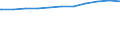 Regierungsbezirke / Statistische Regionen: Hannover, Stat. Region / Dienstverhältnis (öffentlicher Dienst): Arbeitnehmer / Wertmerkmal: Beschäftigte d. Gemeinden/GV: Vollzeitäquivalent