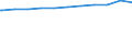 Regierungsbezirke / Statistische Regionen: Lüneburg, Stat. Region / Dienstverhältnis (öffentlicher Dienst): Arbeitnehmer / Wertmerkmal: Beschäftigte d. Gemeinden/GV: Vollzeitäquivalent