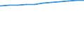 Regierungsbezirke / Statistische Regionen: Weser-Ems, Stat. Region / Dienstverhältnis (öffentlicher Dienst): Arbeitnehmer / Wertmerkmal: Beschäftigte d. Gemeinden/GV: Vollzeitäquivalent