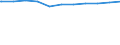 Regierungsbezirke / Statistische Regionen: Münster, Regierungsbezirk / Dienstverhältnis (öffentlicher Dienst): Arbeitnehmer / Wertmerkmal: Beschäftigte d. Gemeinden/GV: Vollzeitäquivalent