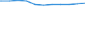 Regierungsbezirke / Statistische Regionen: Arnsberg, Regierungsbezirk / Dienstverhältnis (öffentlicher Dienst): Arbeitnehmer / Wertmerkmal: Beschäftigte d. Gemeinden/GV: Vollzeitäquivalent