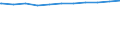 Regierungsbezirke / Statistische Regionen: Darmstadt, Regierungsbezirk / Dienstverhältnis (öffentlicher Dienst): Arbeitnehmer / Wertmerkmal: Beschäftigte d. Gemeinden/GV: Vollzeitäquivalent