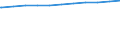 Regierungsbezirke / Statistische Regionen: Gießen, Regierungsbezirk / Dienstverhältnis (öffentlicher Dienst): Arbeitnehmer / Wertmerkmal: Beschäftigte d. Gemeinden/GV: Vollzeitäquivalent