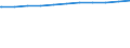 Regierungsbezirke / Statistische Regionen: Kassel, Regierungsbezirk / Dienstverhältnis (öffentlicher Dienst): Arbeitnehmer / Wertmerkmal: Beschäftigte d. Gemeinden/GV: Vollzeitäquivalent