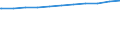 Regierungsbezirke / Statistische Regionen: Trier, Stat. Region / Dienstverhältnis (öffentlicher Dienst): Arbeitnehmer / Wertmerkmal: Beschäftigte d. Gemeinden/GV: Vollzeitäquivalent