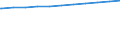 Regierungsbezirke / Statistische Regionen: Rheinhessen-Pfalz, Stat. Region / Dienstverhältnis (öffentlicher Dienst): Arbeitnehmer / Wertmerkmal: Beschäftigte d. Gemeinden/GV: Vollzeitäquivalent