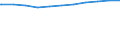 Regierungsbezirke / Statistische Regionen: Stuttgart, Regierungsbezirk / Dienstverhältnis (öffentlicher Dienst): Arbeitnehmer / Wertmerkmal: Beschäftigte d. Gemeinden/GV: Vollzeitäquivalent