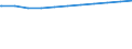 Regierungsbezirke / Statistische Regionen: Karlsruhe, Regierungsbzirk / Dienstverhältnis (öffentlicher Dienst): Arbeitnehmer / Wertmerkmal: Beschäftigte d. Gemeinden/GV: Vollzeitäquivalent