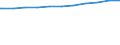 Regierungsbezirke / Statistische Regionen: Freiburg, Regierungsbezirk / Dienstverhältnis (öffentlicher Dienst): Arbeitnehmer / Wertmerkmal: Beschäftigte d. Gemeinden/GV: Vollzeitäquivalent